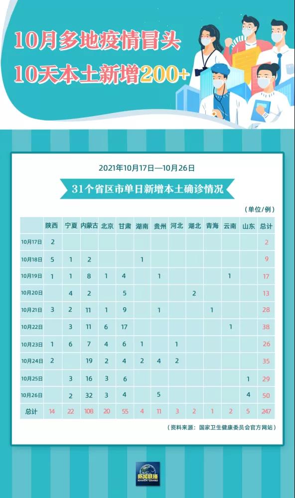 這一輪波及十余省的新冠疫情，再次警醒我們：加快企業(yè)數(shù)字化轉型！